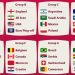 Ya Eatán definidos los grupos del Mundial de Qatar 2022